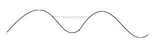 Bridge between the crests of the wave